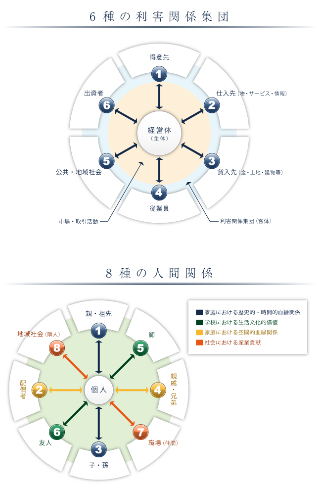 利害 関係 と は