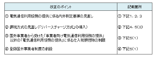 チャージ 方式 リバース