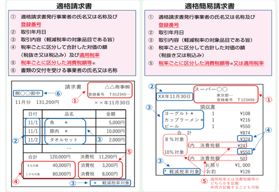 適格